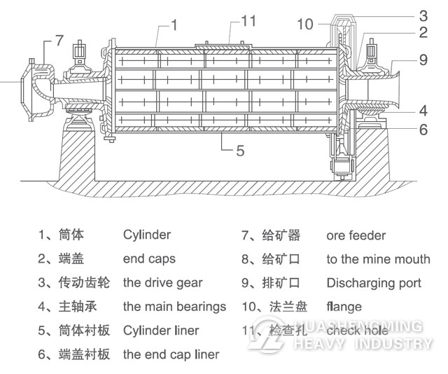 ball mill